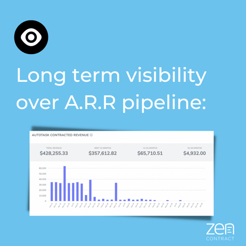 ARR Pipeline